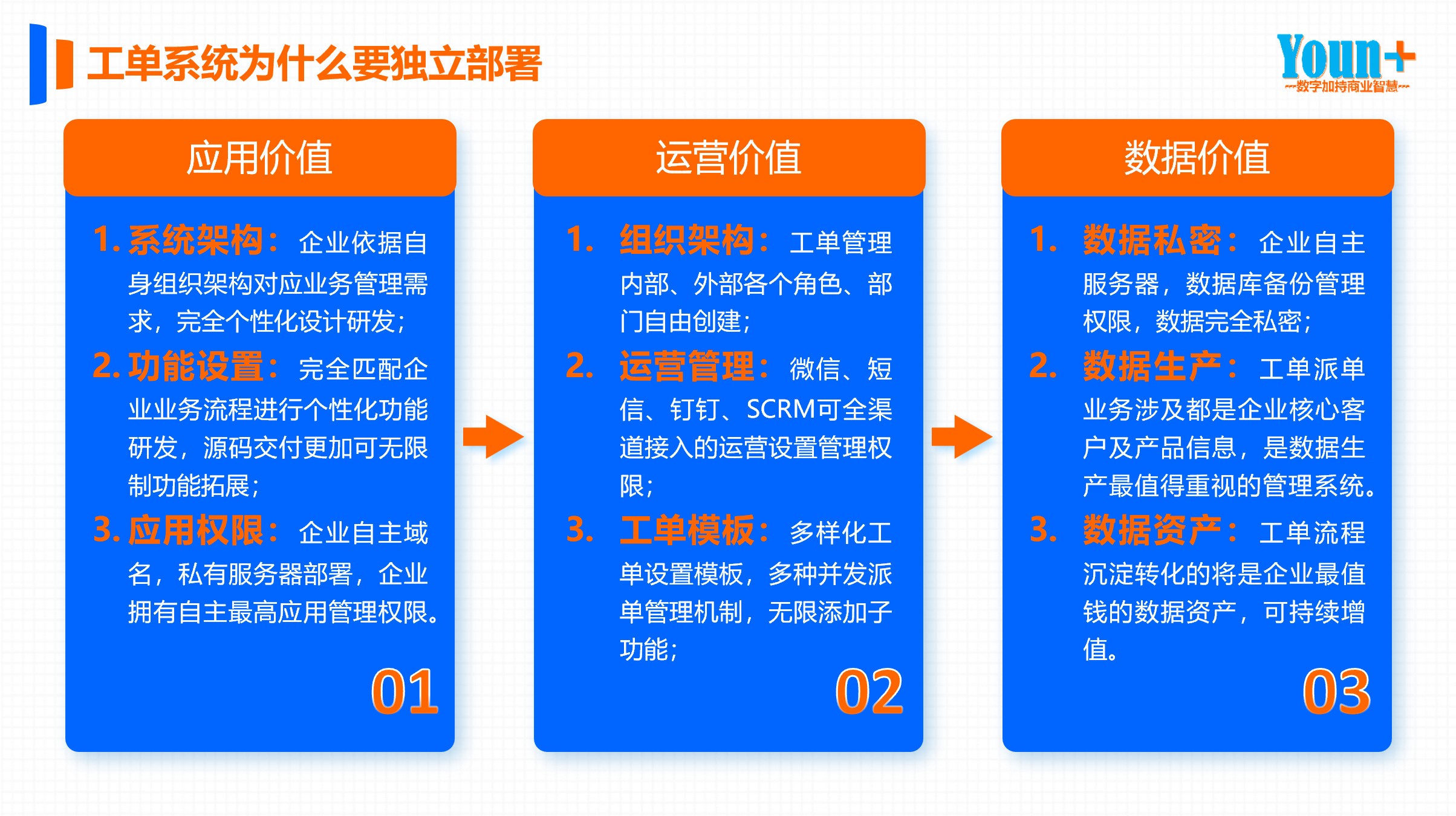 制造业智能工单系统