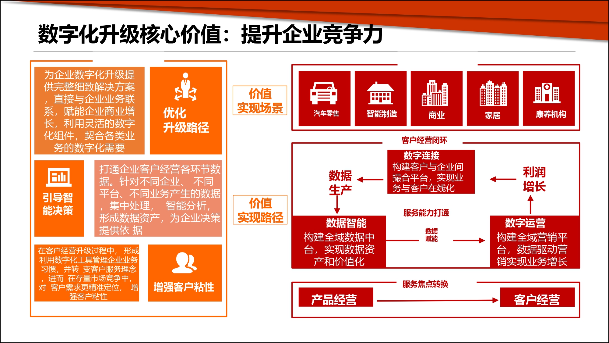 制造业中小企业如何向数字化转型4点建议