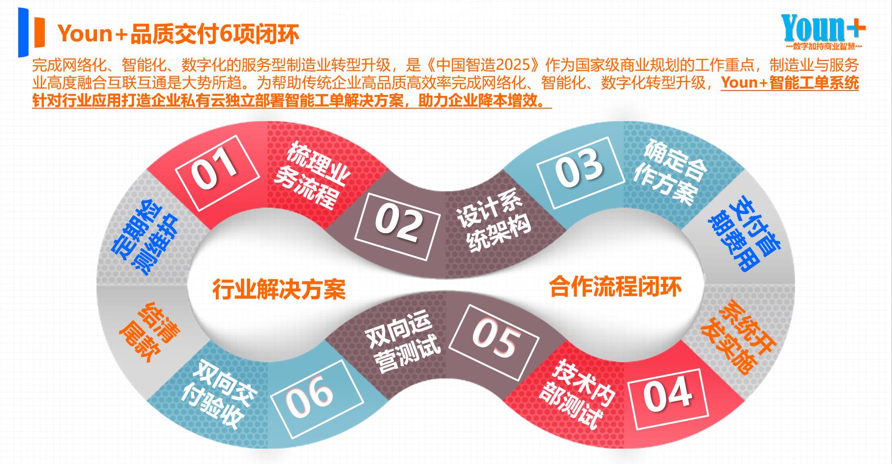 定制研发智慧门店收银Scrm系统