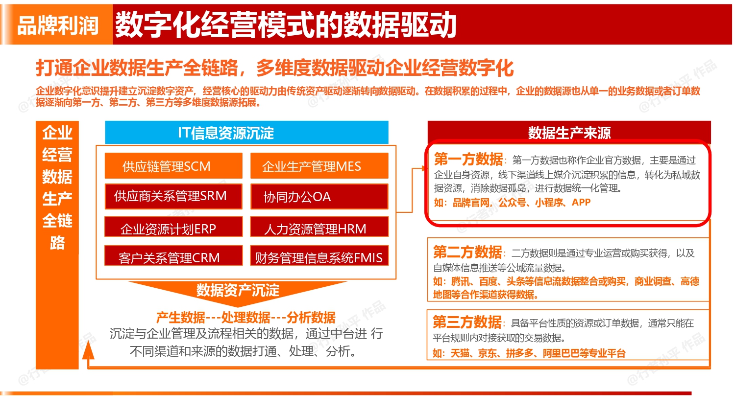 品牌营销的实质是什么呢?3个核心构建品牌营销价值落地！
