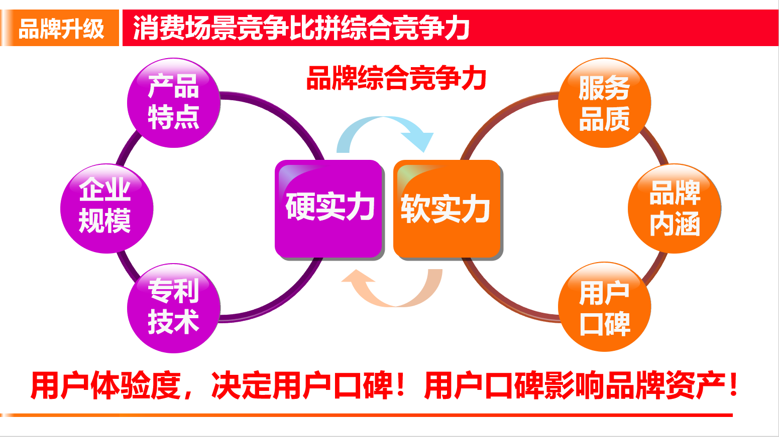 中小企业管理咨询如何实效落地