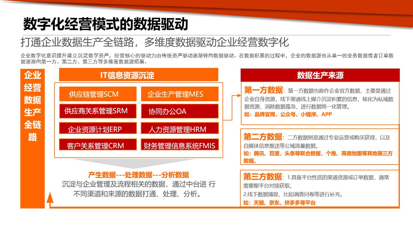 数字化转型的本质是什么?