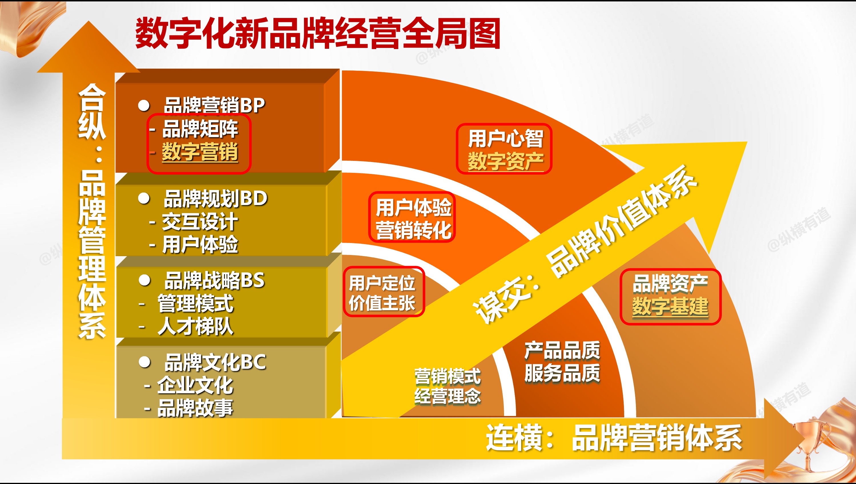 数字经济时代投资的机会在哪里？