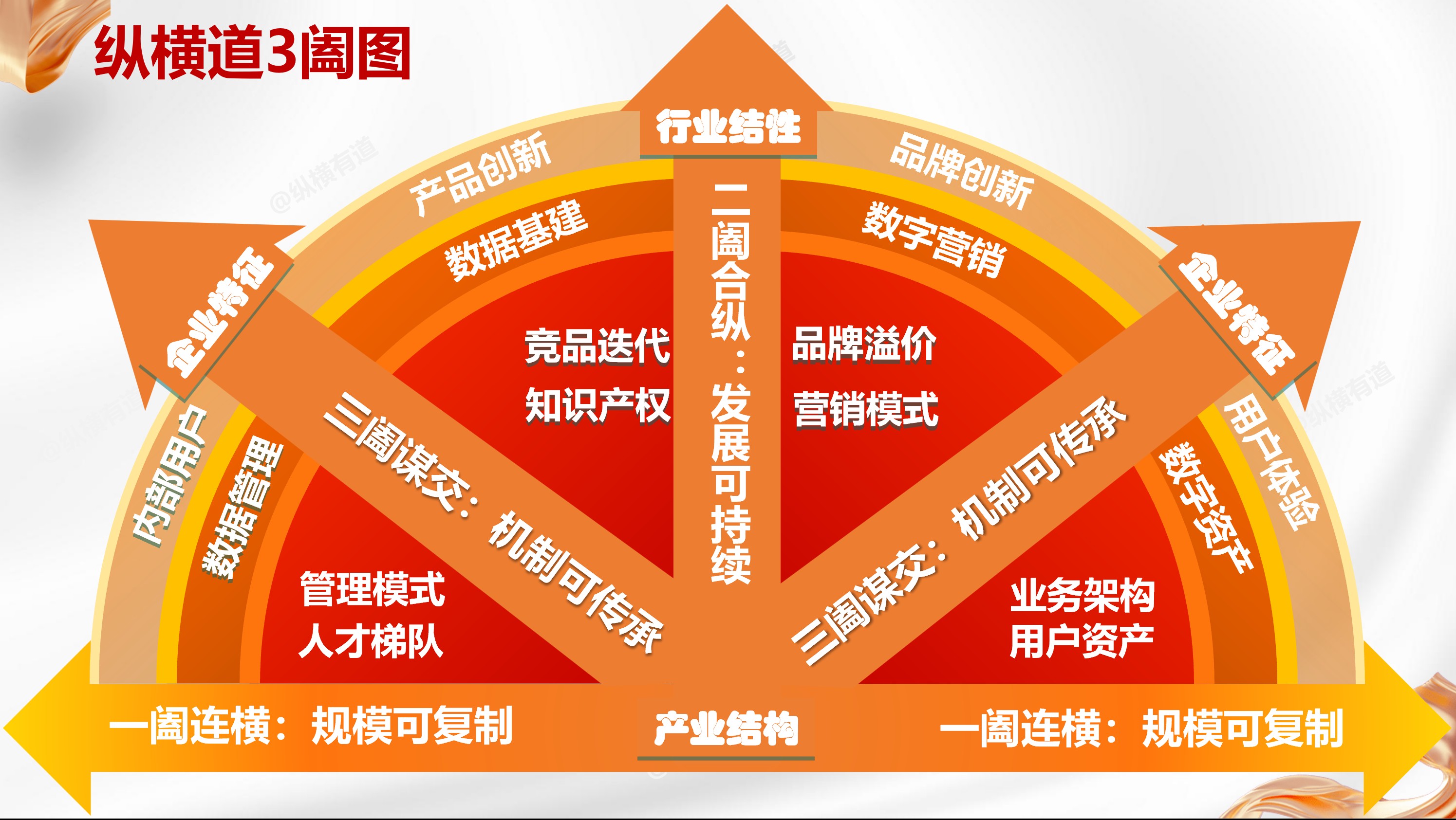 中小企业做管理咨询有没有用？