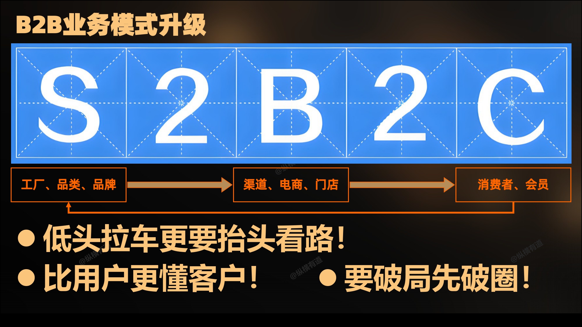 揭秘S2B2C模式：破解制造业三大增长困局‌！