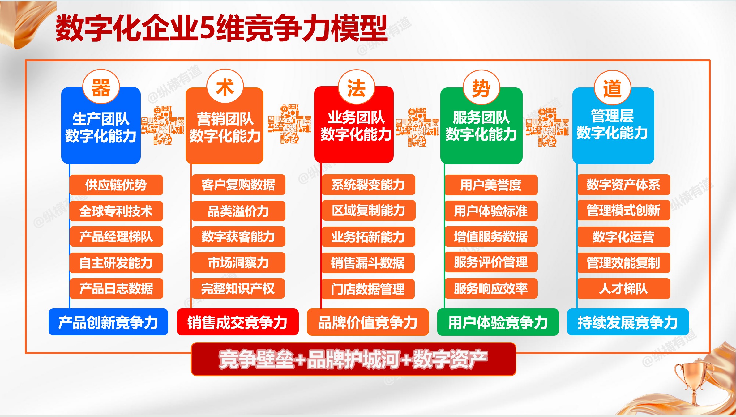 中小企业为什么需要管理咨询的5个管理主题