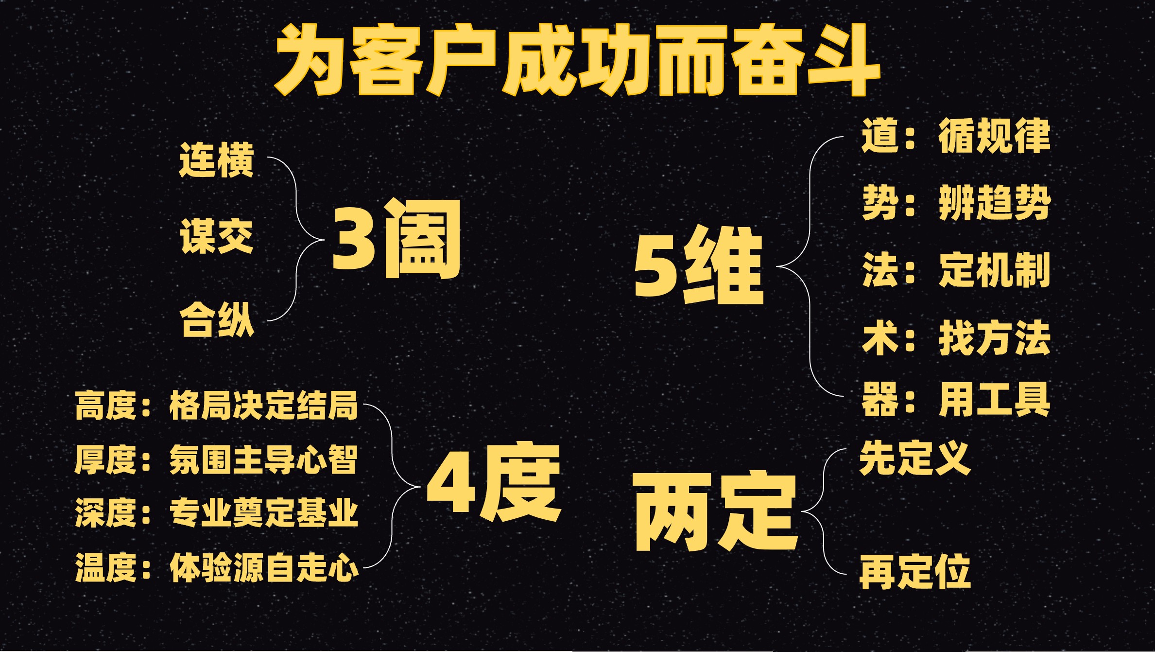 企业管理的最高境界是什么?