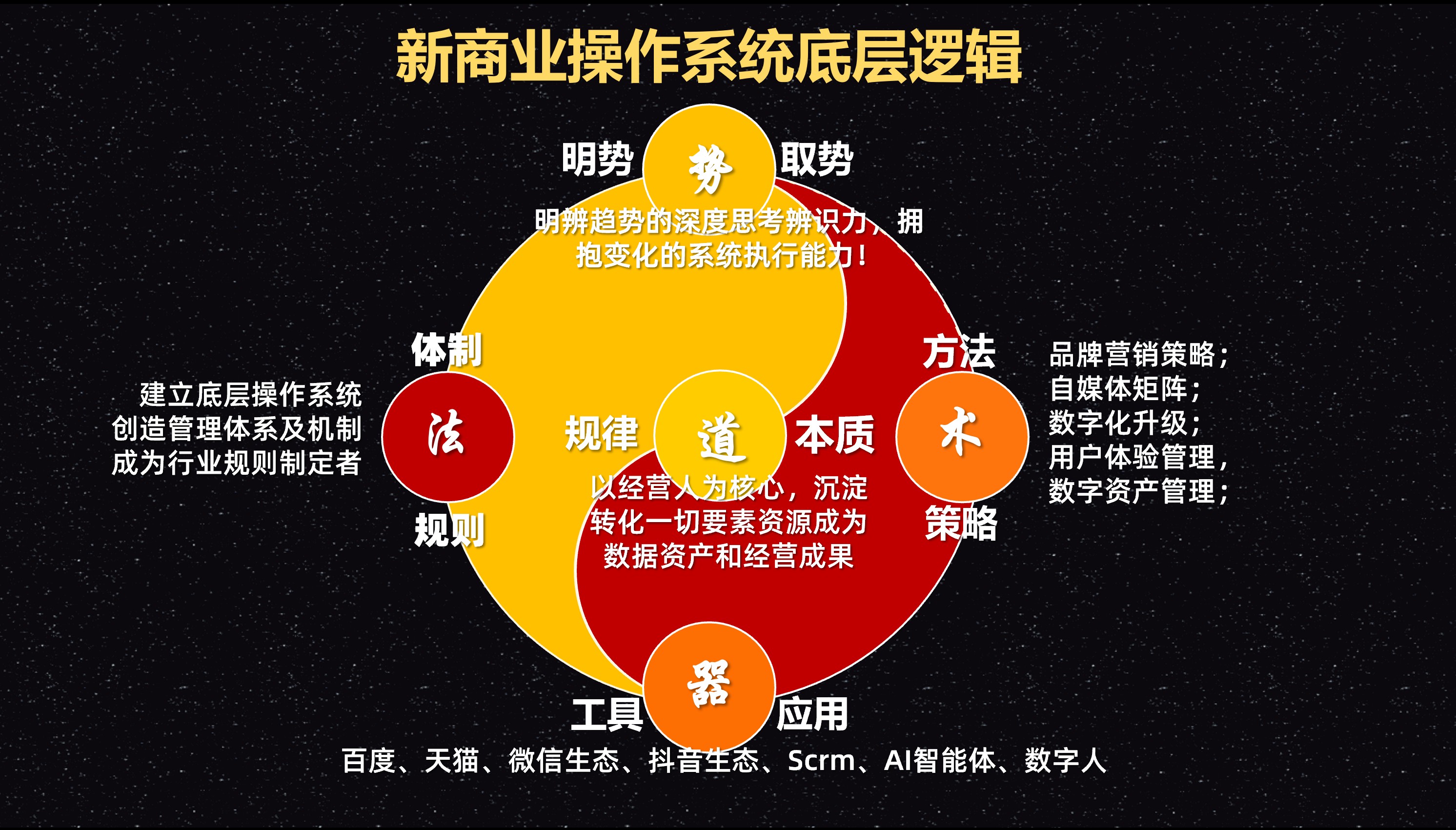 管理咨询怎么帮助中小企业发展？