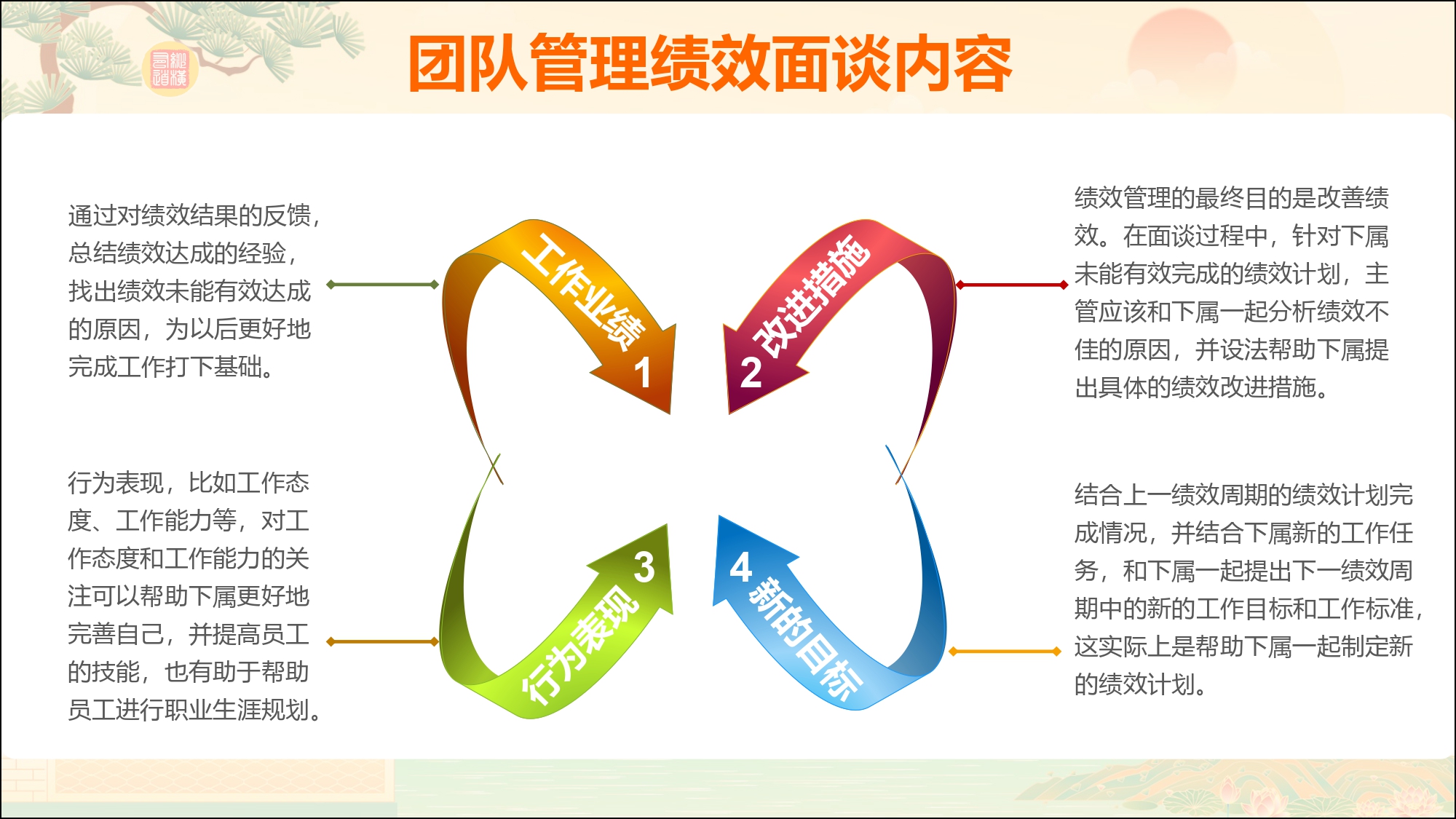 绩效管理方案落地的6个核心方法