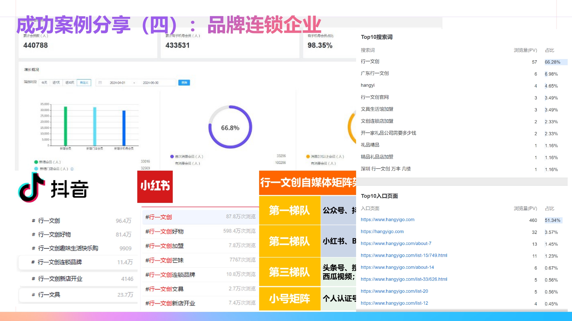 数字营销品牌GEO策略：2026年营销人必须掌握的流量新范式！