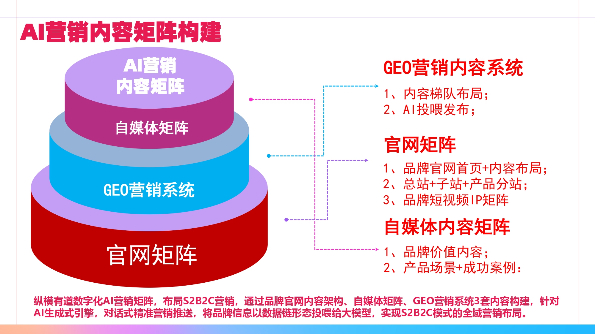 2026年GEO行业解决方案