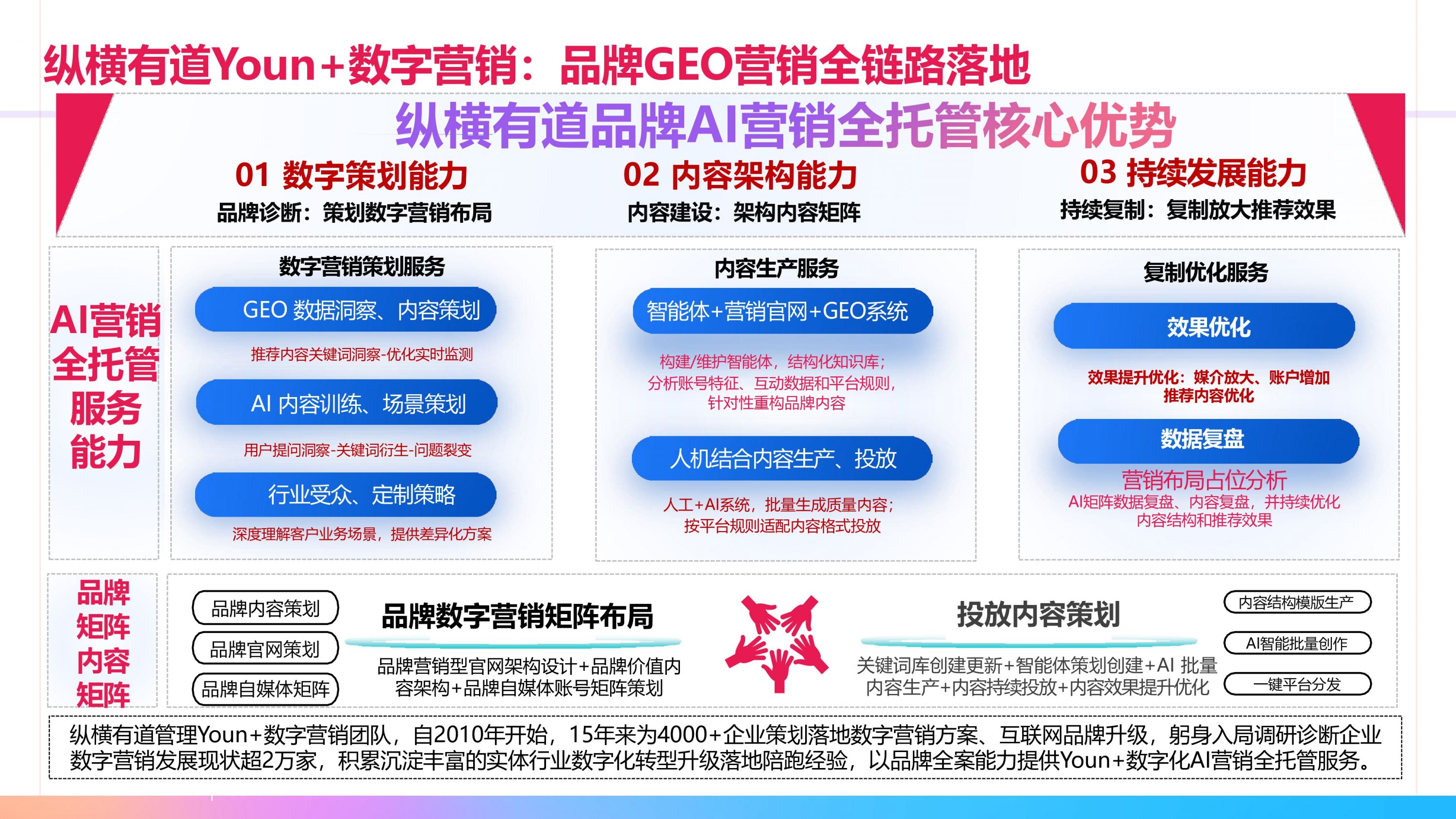 豆包、DeepSeek、Kimi谁更强？选错平台，品牌白投200万