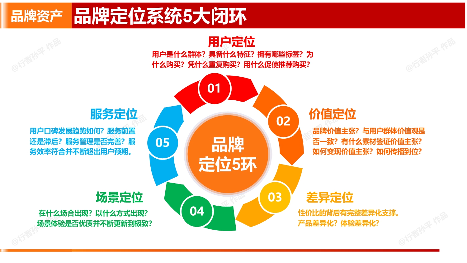 花十几万买的品牌营销方案,为什么落不了地?