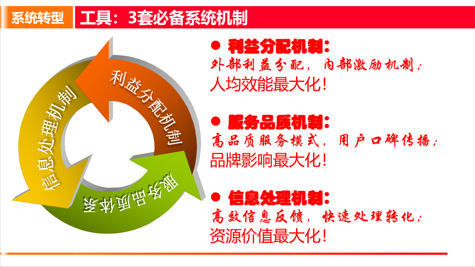 ​99%数字化转型烂尾，因为没有做到金三角系统！