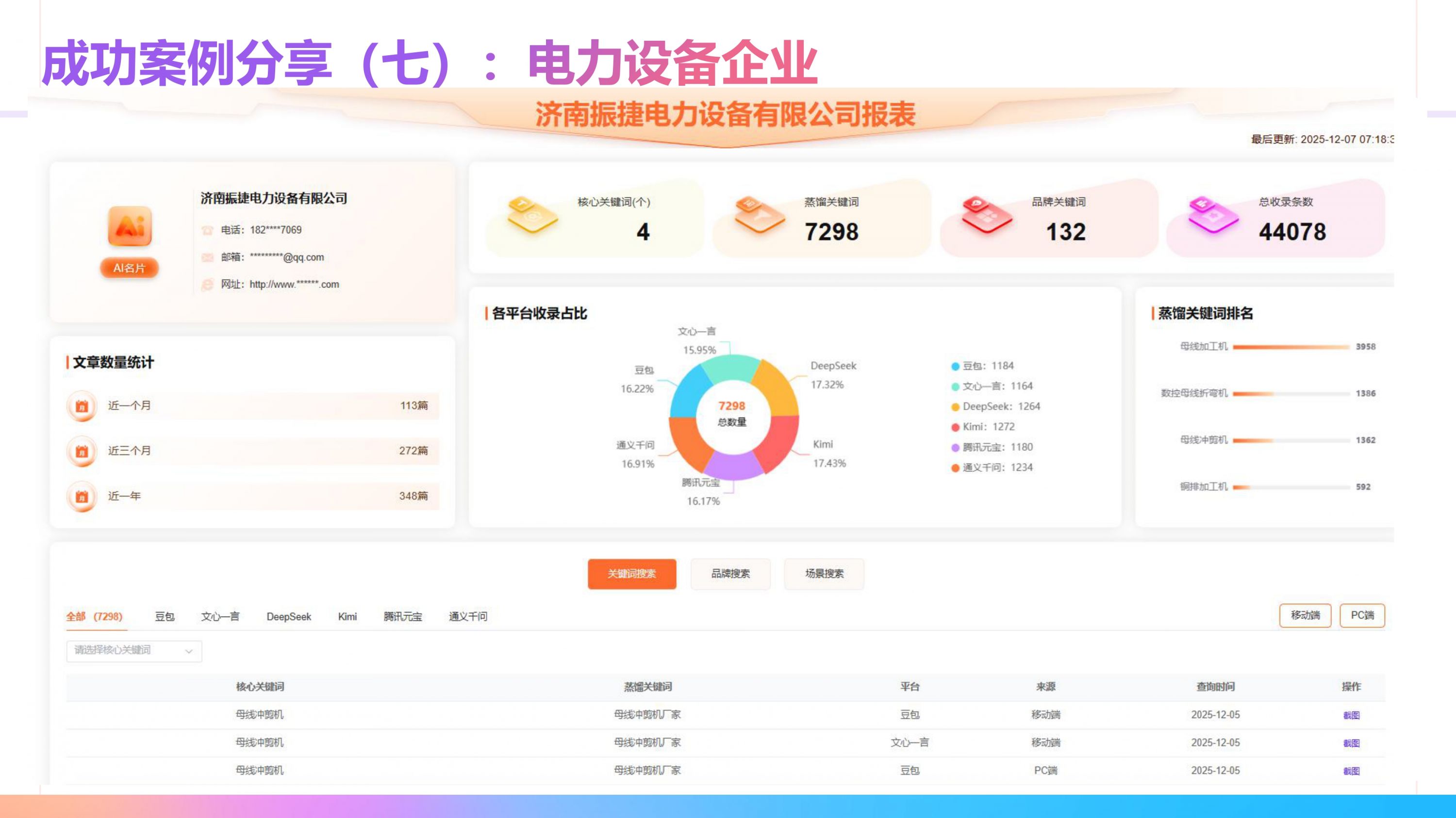 获客成本暴涨300%？这家企业用AI搜索GEO营销3个月逆势增长82%！
