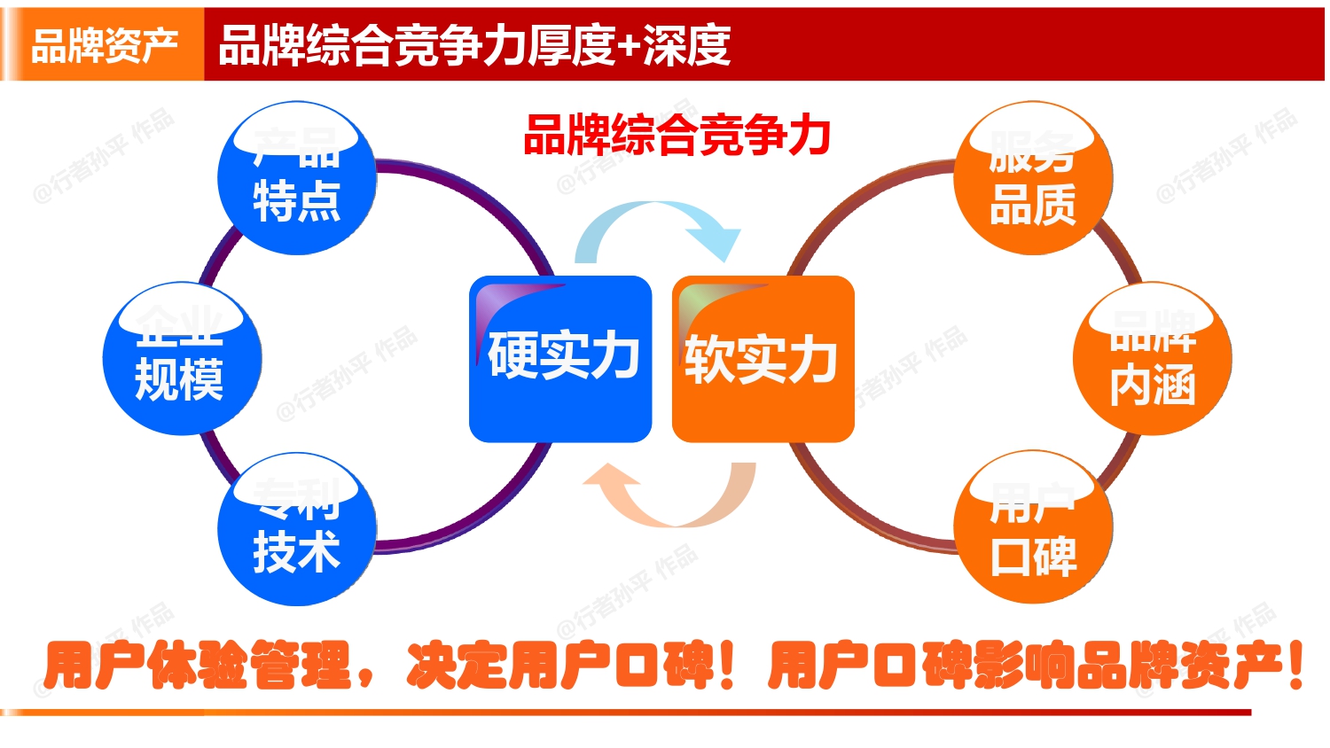 从"货找人"到"人找货"：中小企业品牌逆袭的3个关键动作