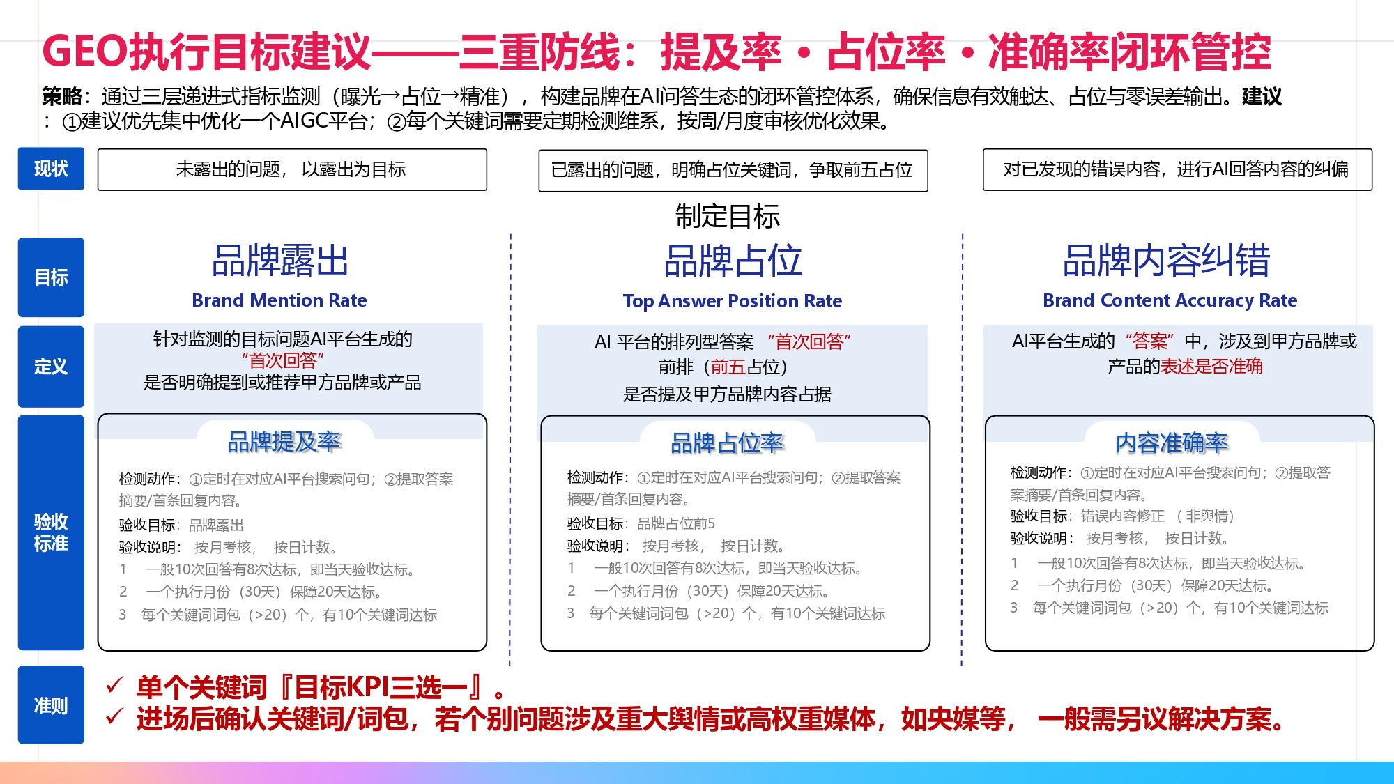 纵横有道品牌GEO：三套闭环构建数字化品牌护城河！